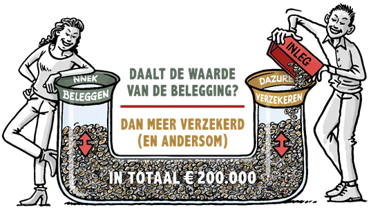 NNEK Beleg en Bescherm