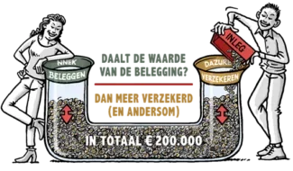 NNEK Beleg en Bescherm